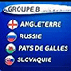 Euro 2016 - Groupe B