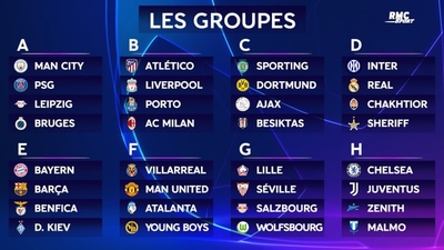 Ligue des Champions : Pas simple pour le PSG, Lille s'en sort bien !