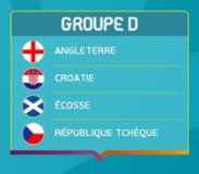 Euro 2021 : Qui va remporter le Groupe D ?