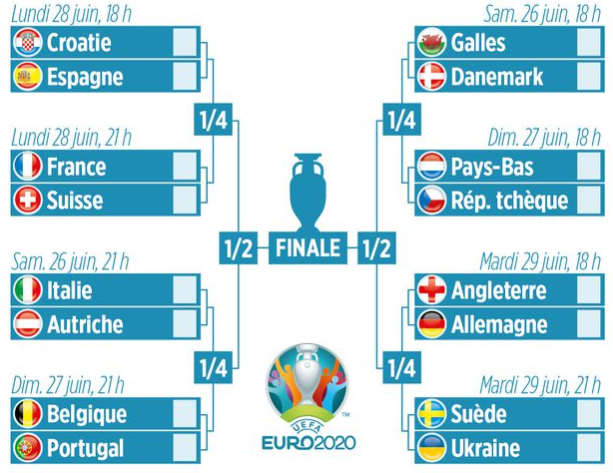 Tableau Euro 2021 Phase Finale
