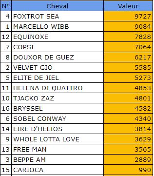Pronostic Quinte Gratuit 17 décembre 2021 Prix Michel Thoury à Vincennes