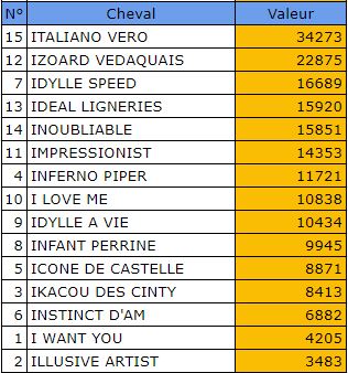 Pronostic Quinte Gratuit 19 décembre 2021 Criterium des 3 ans à Vincennes
