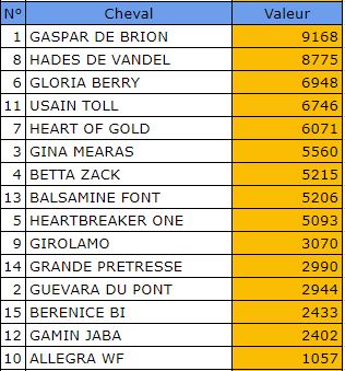 Pronostic Quinte Gratuit 1er janvier 2022 Prix Dominik Cordeau à Vincennes