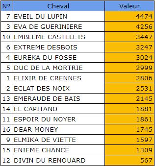 Pronostic Quinte Gratuit 5 janvier 2022 Prix de Limours à Vincennes