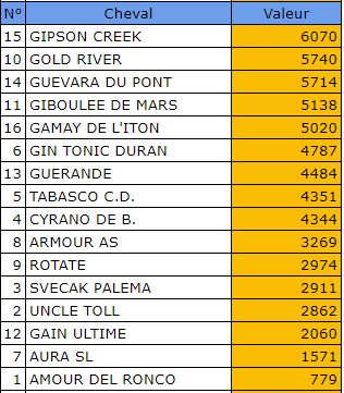 Pronostic Quinte Gratuit 8 janvier 2022 Prix de Vic sur Céré à Vincennes