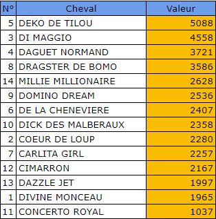 Pronostic Quinte Gratuit 20 janvier 2022 Prix d'Erbray à Vincennes