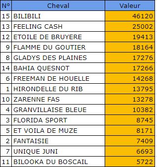 Pronostic Quinte Gratuit 22 janvier 2022 Prix de Cornulier à Vincennes
