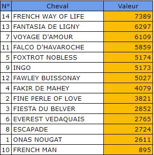 Pronostic Quinte Gratuit 27 janvier 2022 Prix de la Semaine Internationale à Vincennes