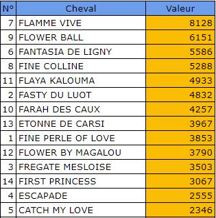 Pronostic Quinte Gratuit 30 décembre 2021 Prix de Salvanhac à Vincennes