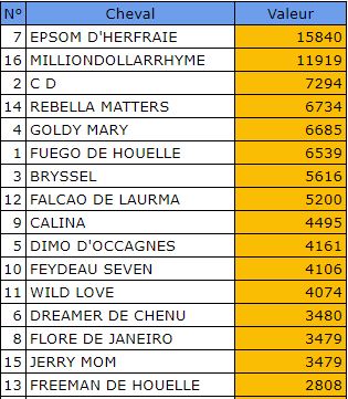Pronostic Quinte Gratuit 31 décembre 2021 Prix de Bar le Duc à Vincennes