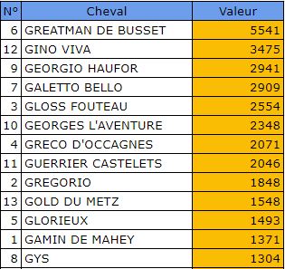 Pronostic Turf Gratuit : Samedi 5 février 2022 à Vincennes