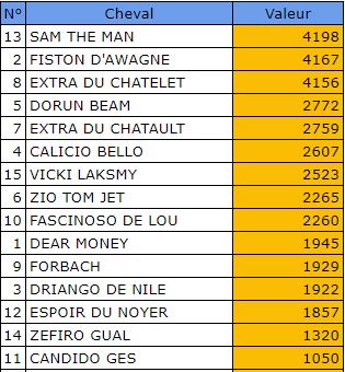 Pronostic Quinte Gratuit 15 février 2022 Prix de Château Gontier à Vincennes