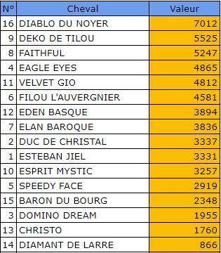 Pronostic Quinte Gratuit 18 février 2022 Prix Jean Boillereau à Cagnes sur Mer