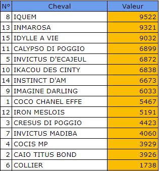 Pronostic Quinte Gratuit 20 février 2022 Prix d'Orthez à Vincennes