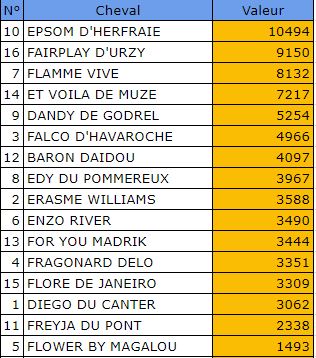 Pronostic Quinte Gratuit 22 février 2022 Prix du Chesnay à Vincennes