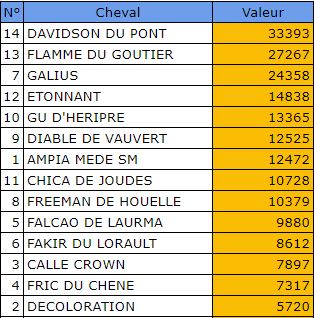 Pronostic Quinte Gratuit 26 février 2022 Prix de Paris à Vincennes
