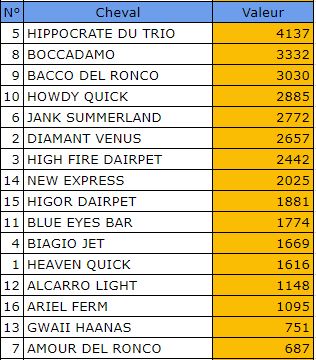 Pronostic Quinte Gratuit 11 mars 2022 Prix Quick Williams à Enghien
