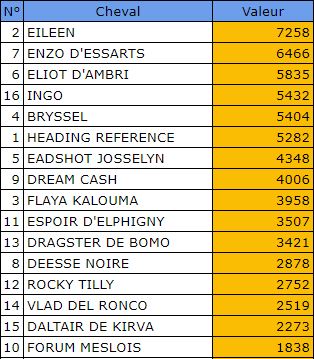 Pronostic Quinte Gratuit 18 mars 2022 Prix de Pierreffitte sur Seine à Enghien