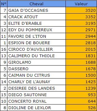 Pronostic Quinte Gratuit 22 mars 2022 Prix Roger Ledoyen à Lisieux