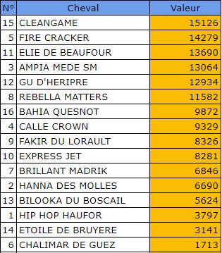 Pronostic Quinte Gratuit 26 mars 2022 Prix du Bois de Vincennes à Vincennes