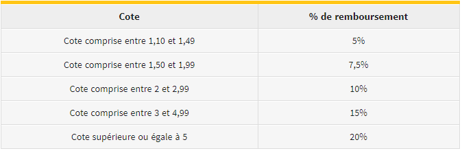 Cashback Roland Garros Tennis Winamax