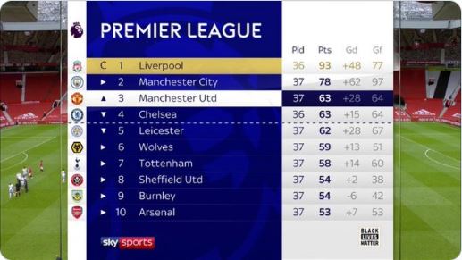 Classement Premier League